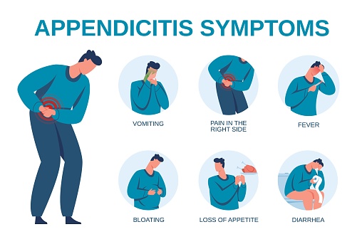 Appendix Symptoms
